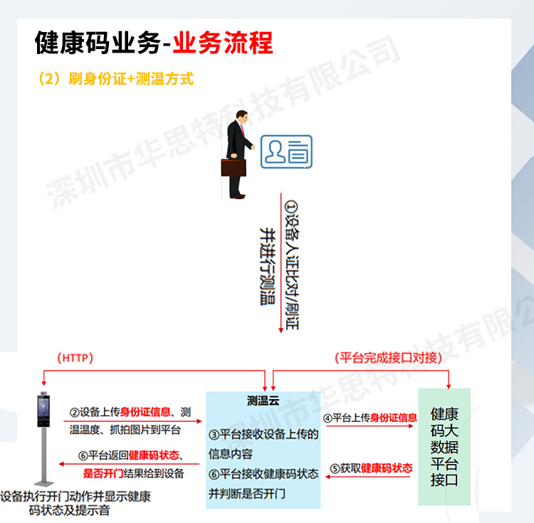 立式掃碼測溫人證核驗一體機_04