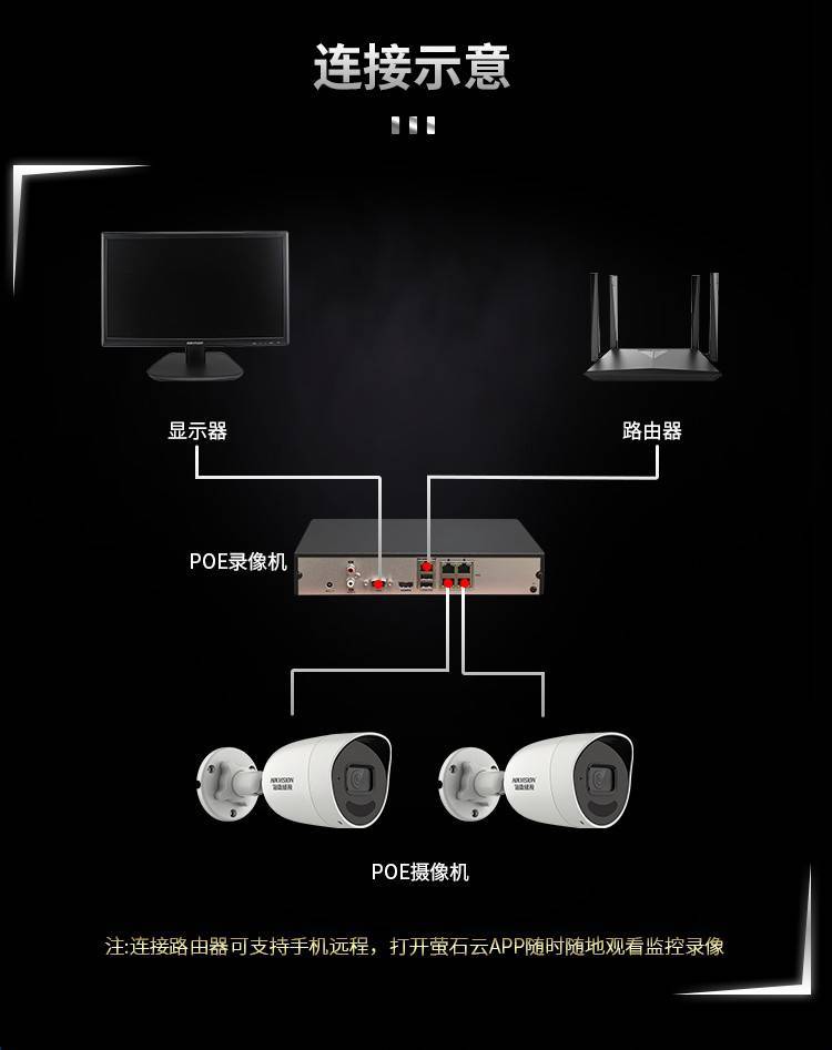 監(jiān)控系統(tǒng)服務商