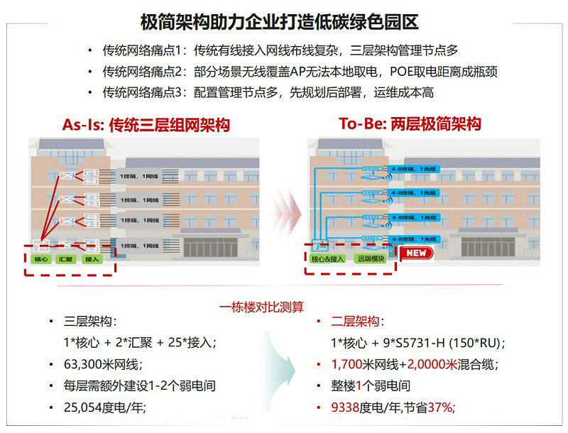 智能園區(qū)建設(shè)方案