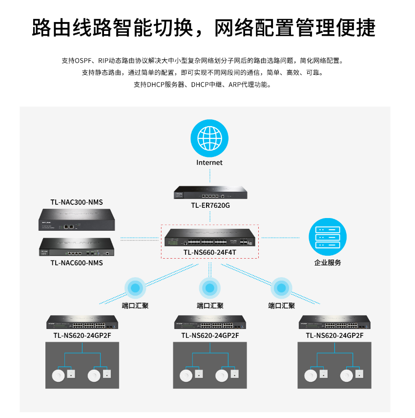 TP-LINK TL-NS660-24F4T 萬兆上聯三層網管交換機