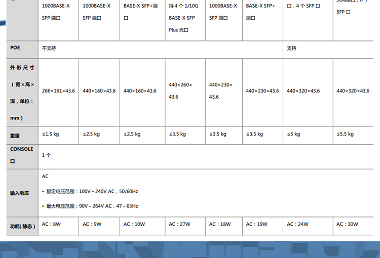 華三 LS-5120V3-52S-SI企業級網絡交換機