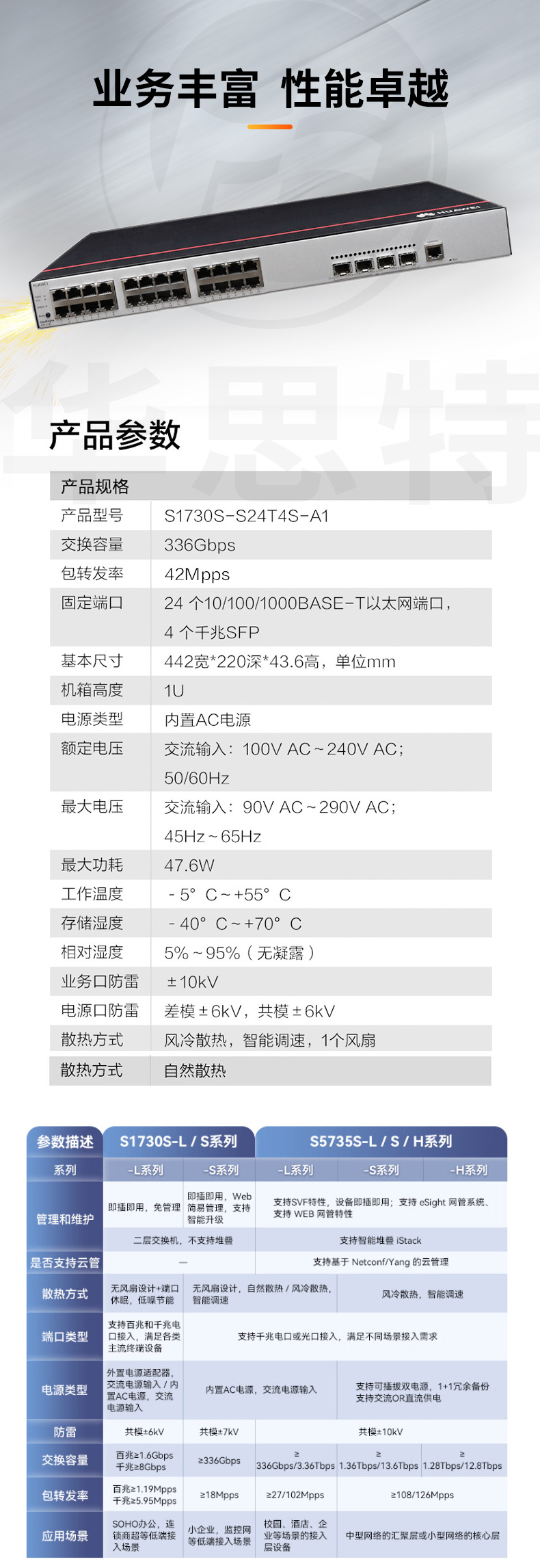 華為數(shù)通智選交換機(jī) S1730S-S24T4S-A1